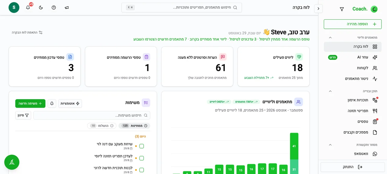 לוח בקרה עסקי
